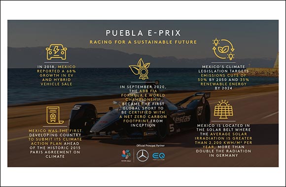 Racing for a Sustainable Future at the Puebla E-Prix