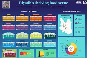 Riyadh Lifestyle Retail Landscape Blooms with 288,000 sqm of New Developments
