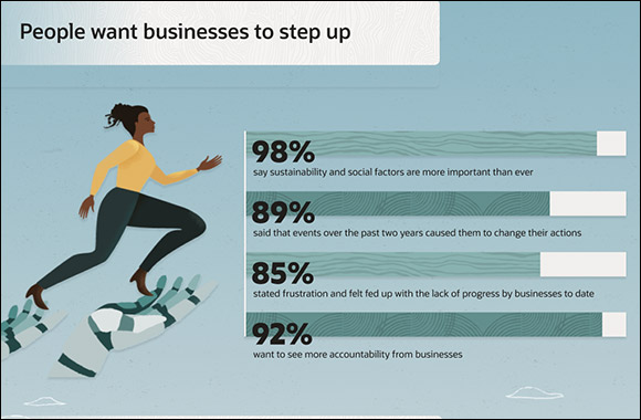 79% of People in Saudi Arabia Believe Bots Will Succeed Where Humans Have Failed with Corporate Sustainability