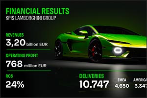 Automobili Lamborghini consolidates growth in 2025 with best-ever results for deliveries and revenue